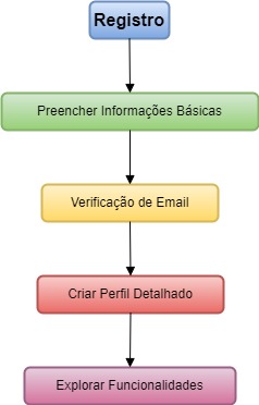 Diagrama Alt.com